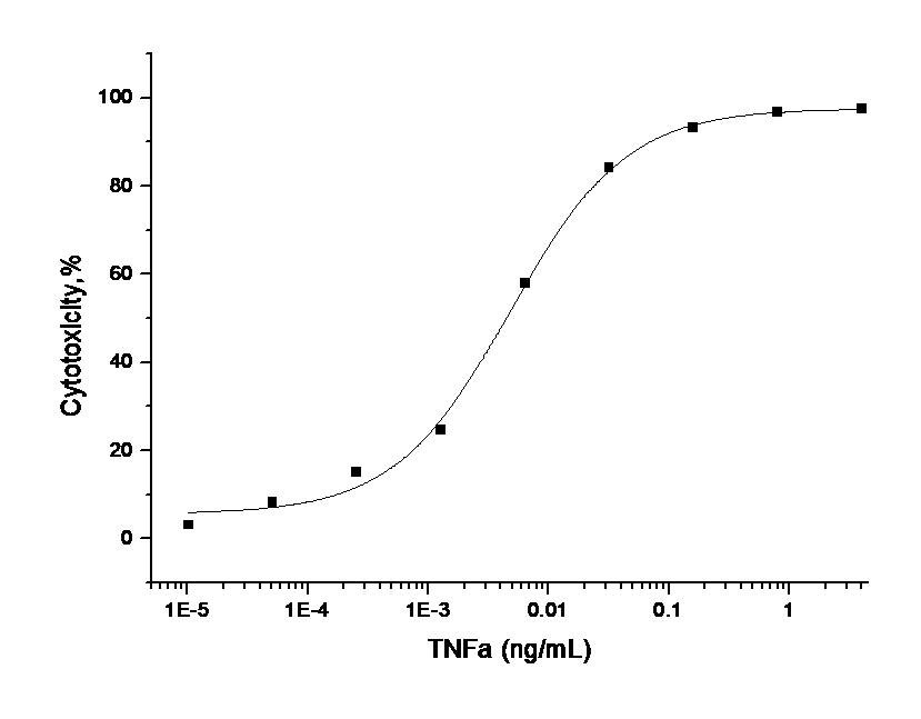 Human TNF-alpha / TNFA Protein