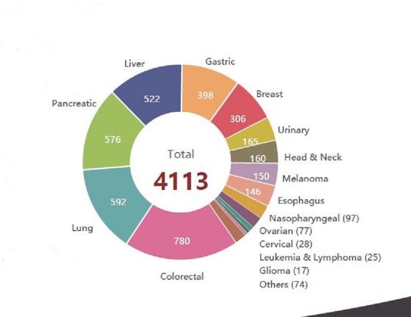 CD34+ Humanized Mice