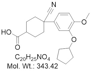 RORgammat antagonist 264