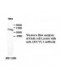 AHCYL1 Antibody