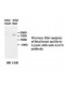 AACS Antibody