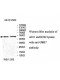 UBR7 Antibody